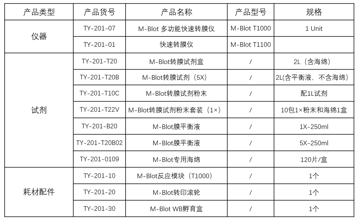 T1000订购指南.png