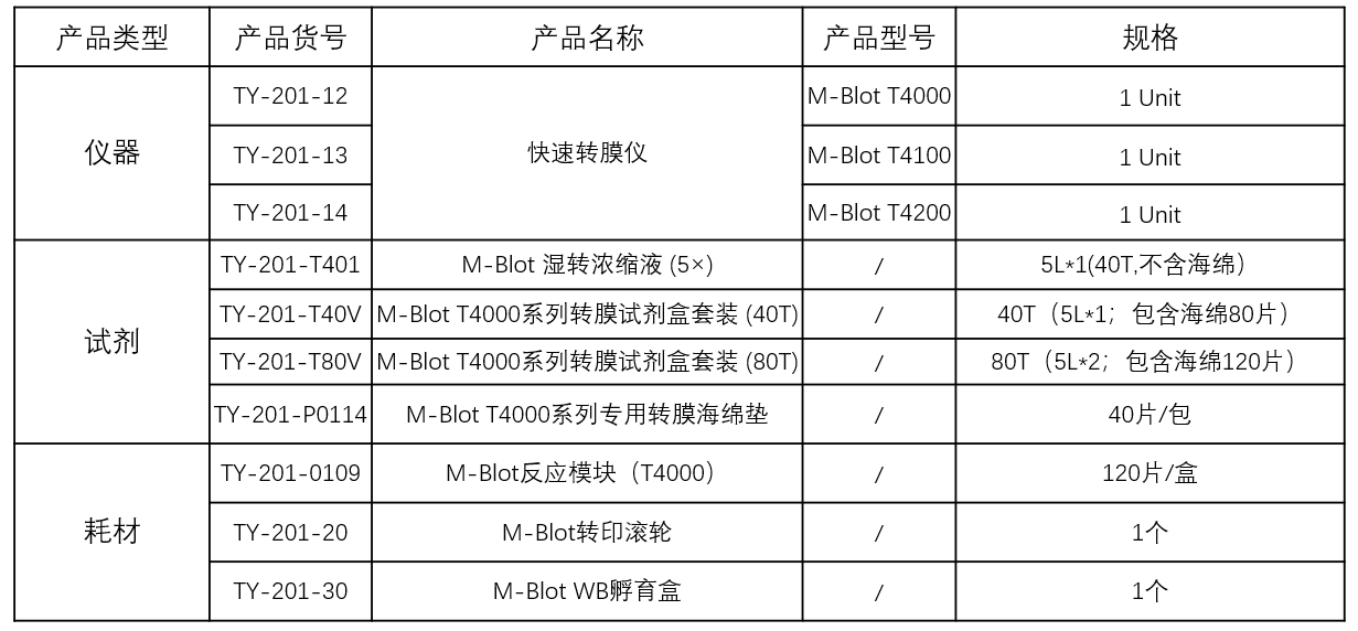 T4000订购指南.png